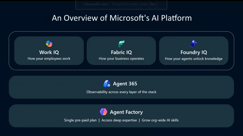 An overview of Microsoft's AI Platform