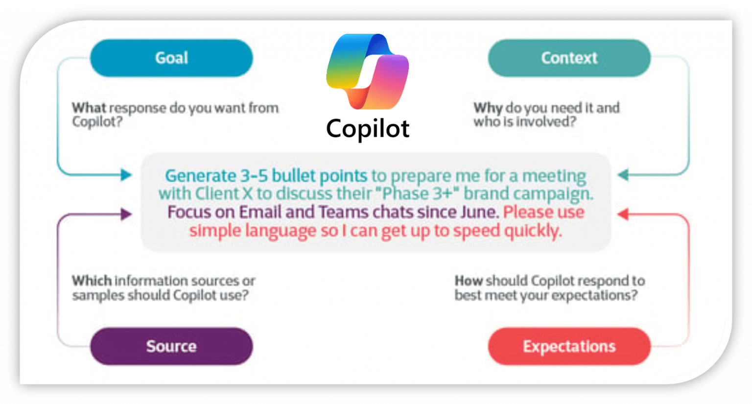 Using Microsoft Copilot to Improve Deliveries Effectively - John Deardurff