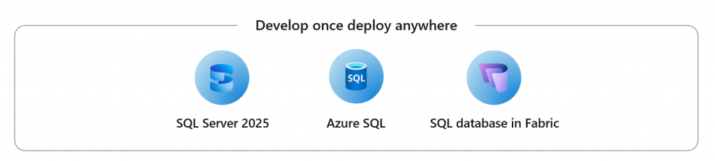 QL Server, Azure SQL, and SQL in Fabric as a single, consistent SQL engine.