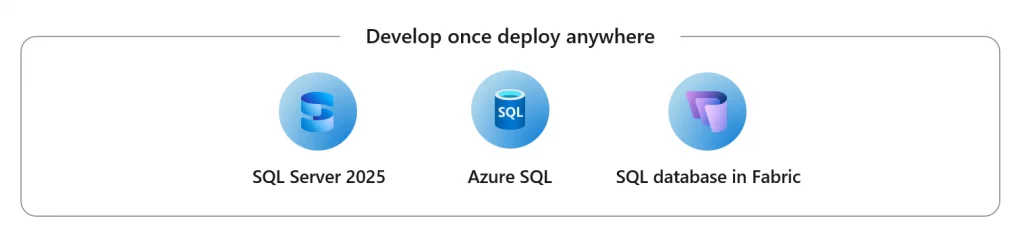 QL Server, Azure SQL, and SQL in Fabric as a single, consistent SQL engine. 
