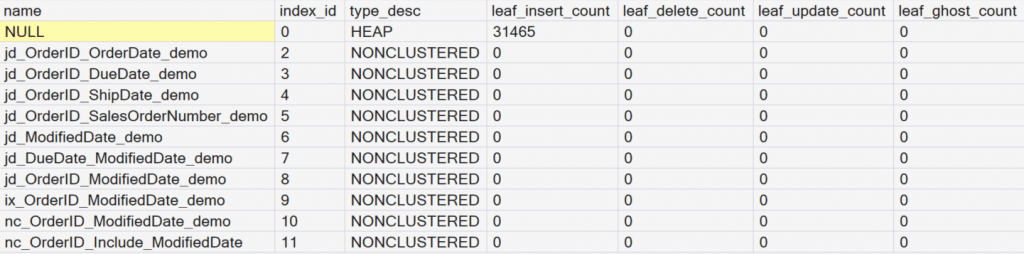 Results of the dynamic management view. At this point only 31465 records have been inserted. We have not yet run any data manipulation language statements.