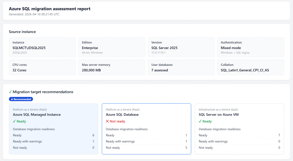 Azure SQL migration assessment report for SQLMCT