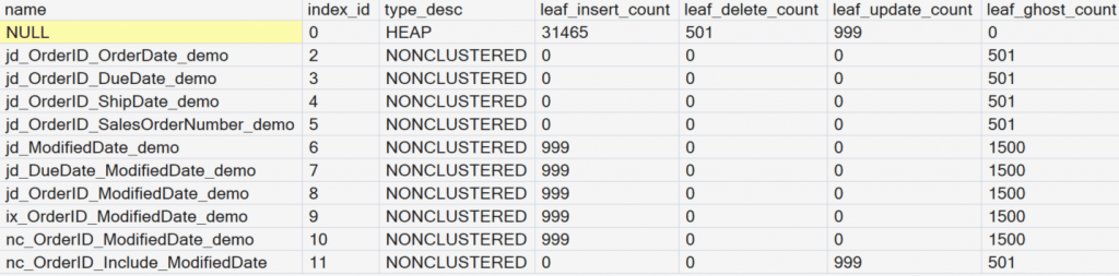 Results of the dynamic management view. When 999 rows were updated and 501 rows were deleted.