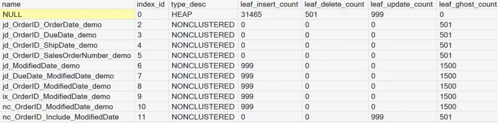 Results of the dynamic management view. When 999 rows were updated and 501 rows were deleted.
