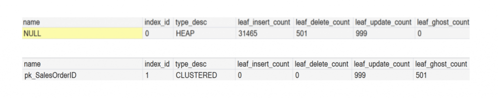 Heap vs Clustered Index effects on delete operations.
