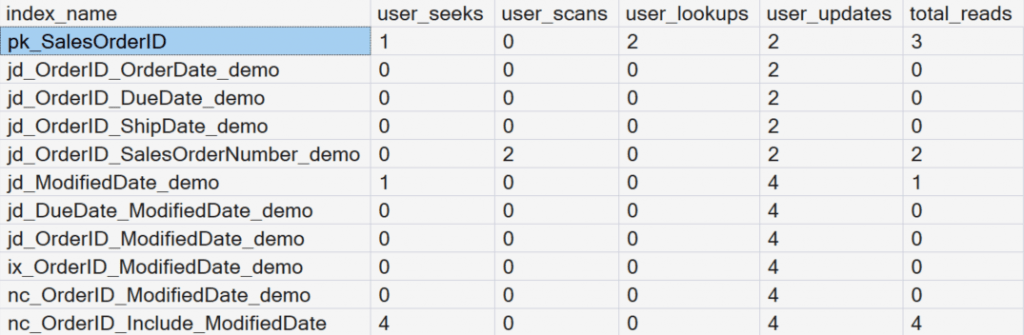 Results of the sys.dm_db_index_usage_stats query.
