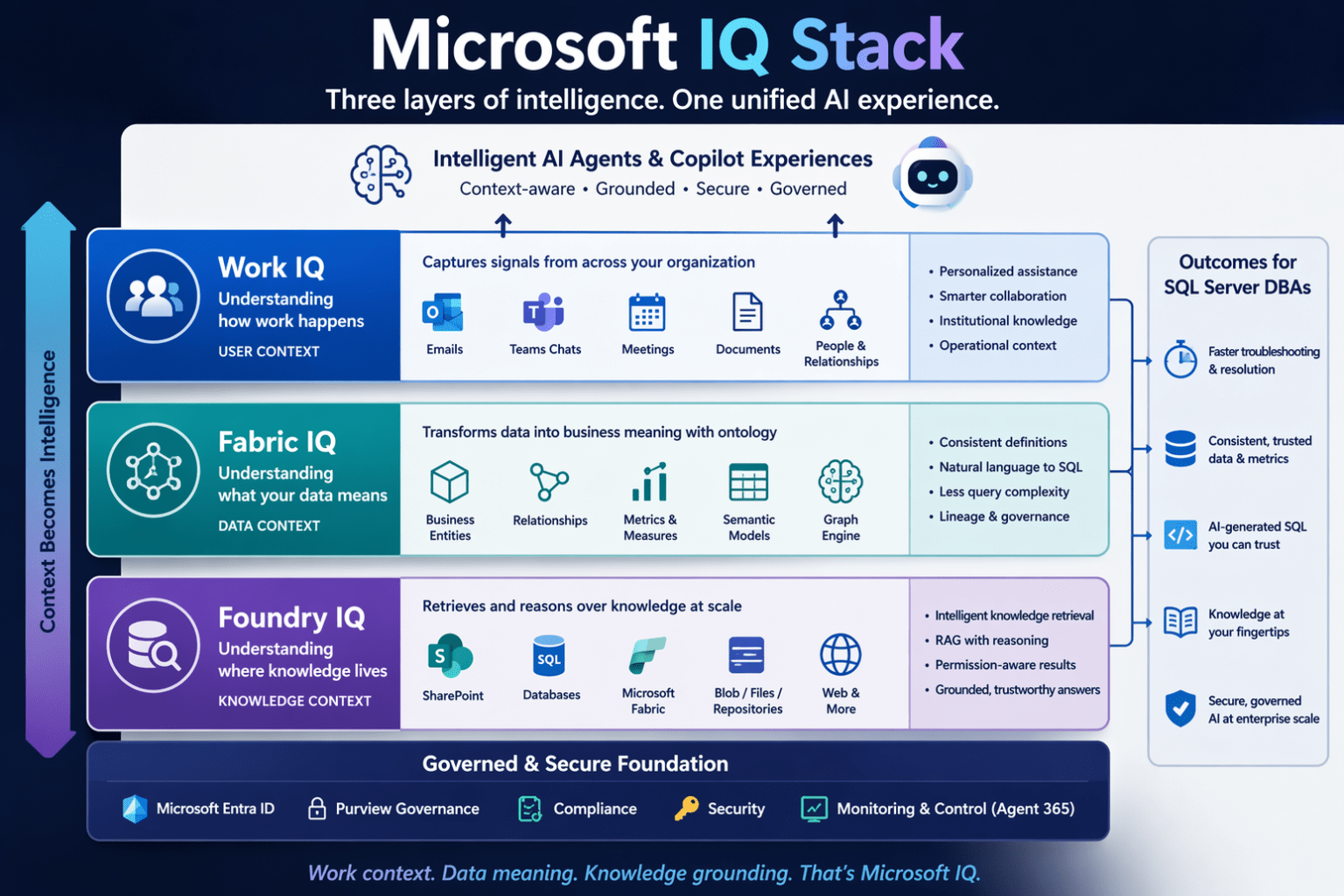 Microsoft IQ for the SQL Server DBA - John Deardurff