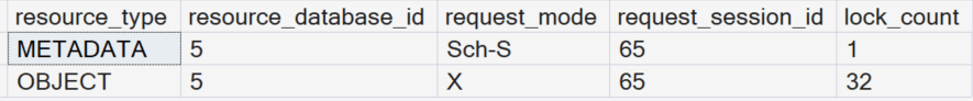 Viewing Locking Escalation results with the sys.dm_tran_locks DMV on SQLMCT.com 