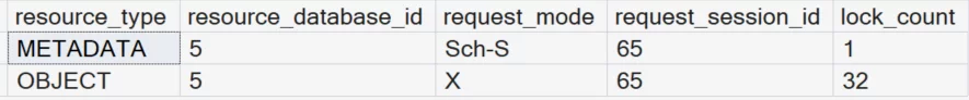 Viewing Locking Escalation results with the sys.dm_tran_locks DMV on SQLMCT.com 
