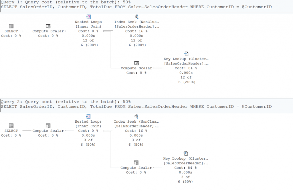 Example of parameter sniffing execution plan