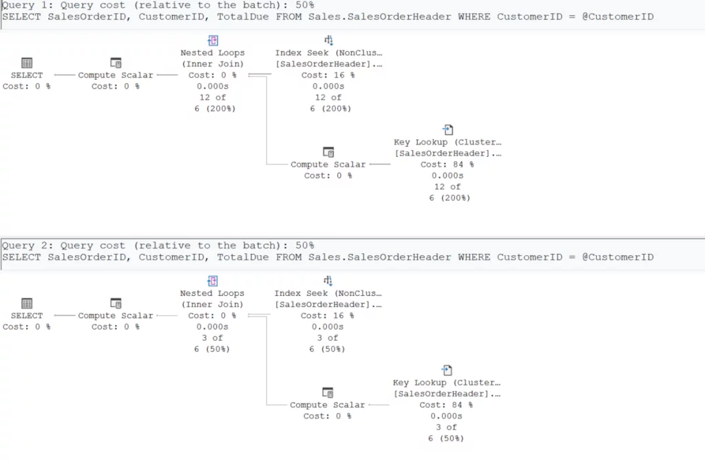 Example of parameter sniffing execution plan