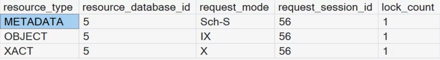 Results of sys.dm_tran_locks with Optimized Locking in SQL Server 2025