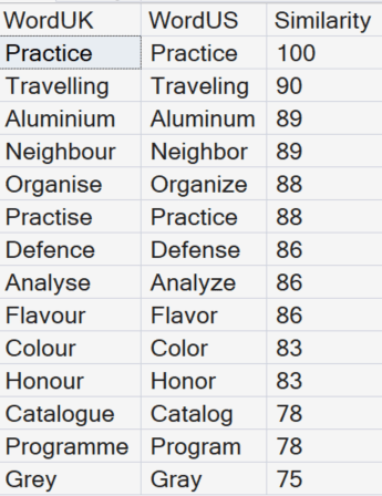 Using the Edit_Distance_Similarity Function