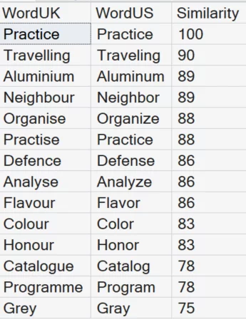 Using the Edit_Distance_Similarity Function