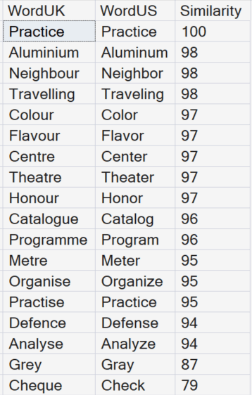 Using the Jaro_Winkler_Similarity Function