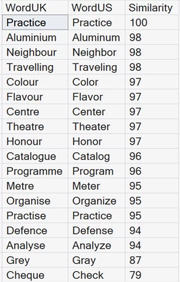 Using the Jaro_Winkler_Similarity Function