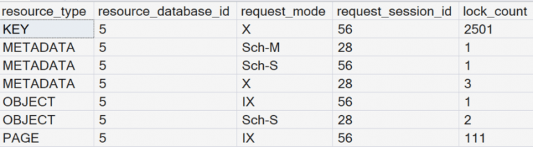 Understanding Optimized Locking in SQL Server 2025 - John Deardurff