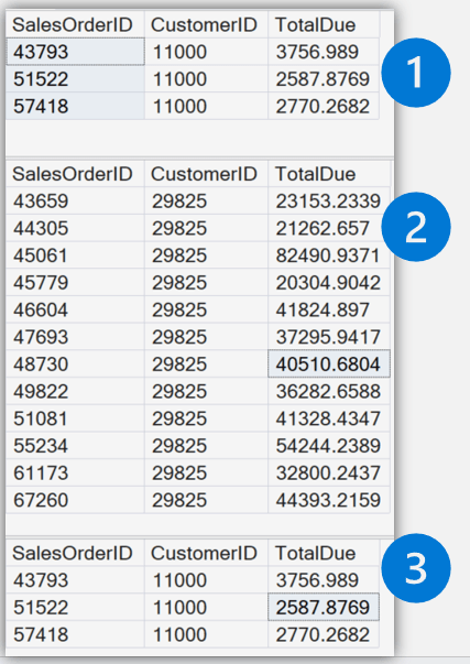 Result of three dynamic queries of the Sales.SalesOrderHeader table.