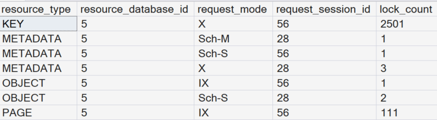 Result of sys.dm_tran_locks query on SQLMCT.com