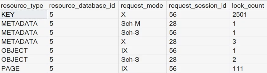 Result of sys.dm_tran_locks query on SQLMCT.com